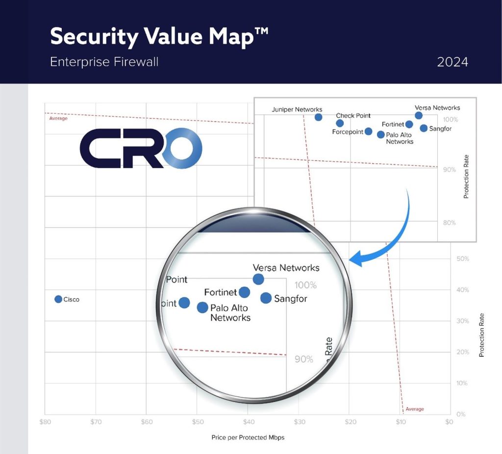 CyberRatings