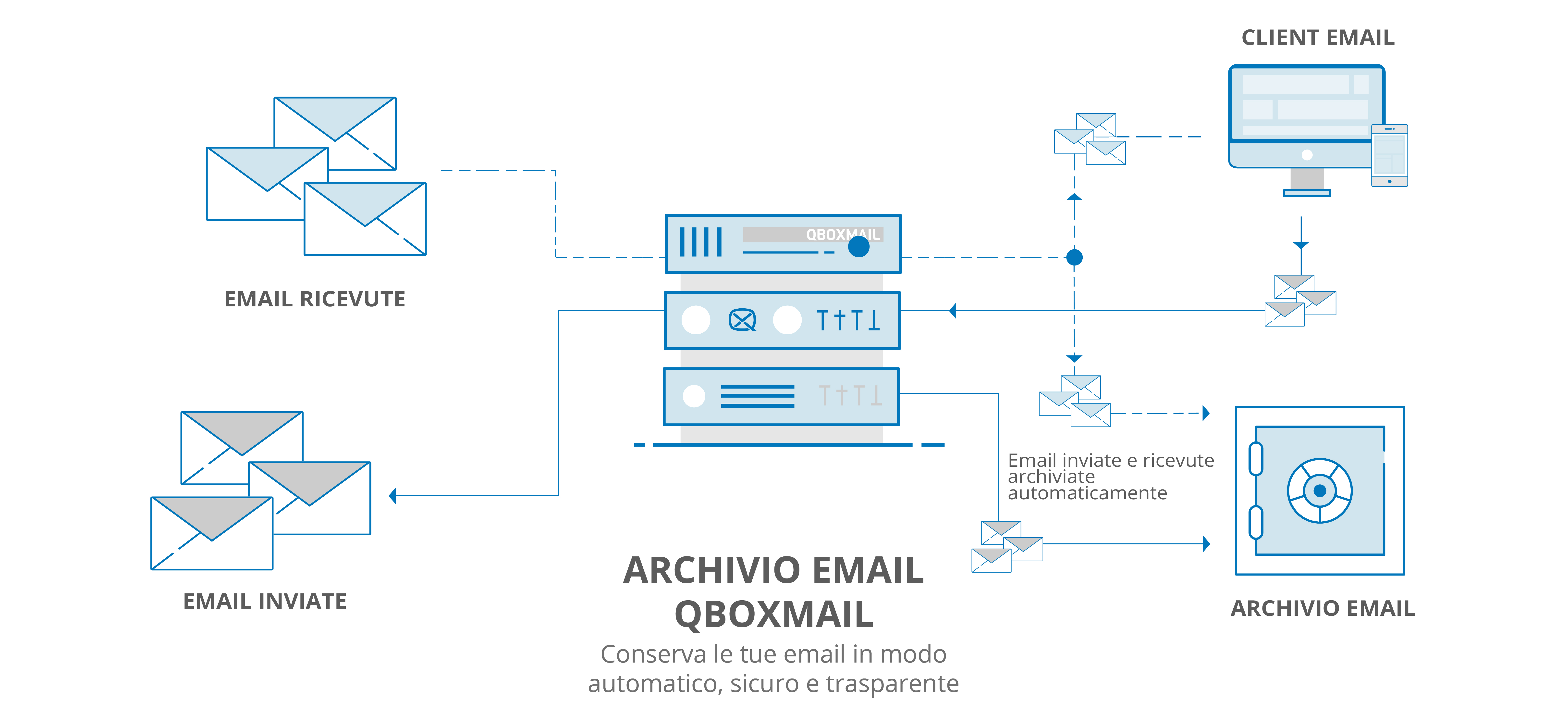 Archivio Email per essere conformi al GDPR LineaEDP