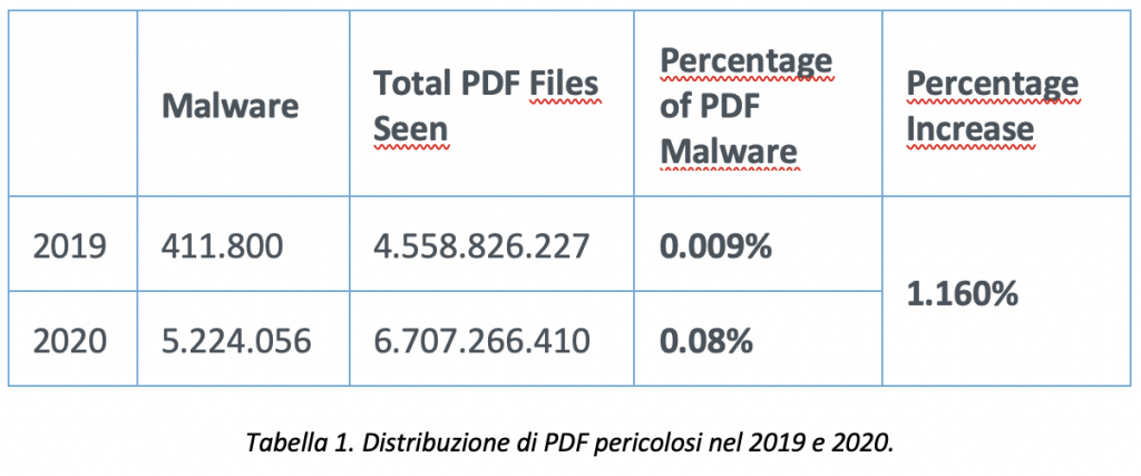 phishing pdf palo alto