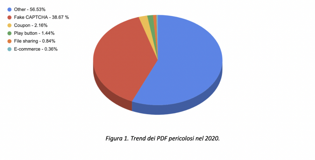 phishing pdf palo alto