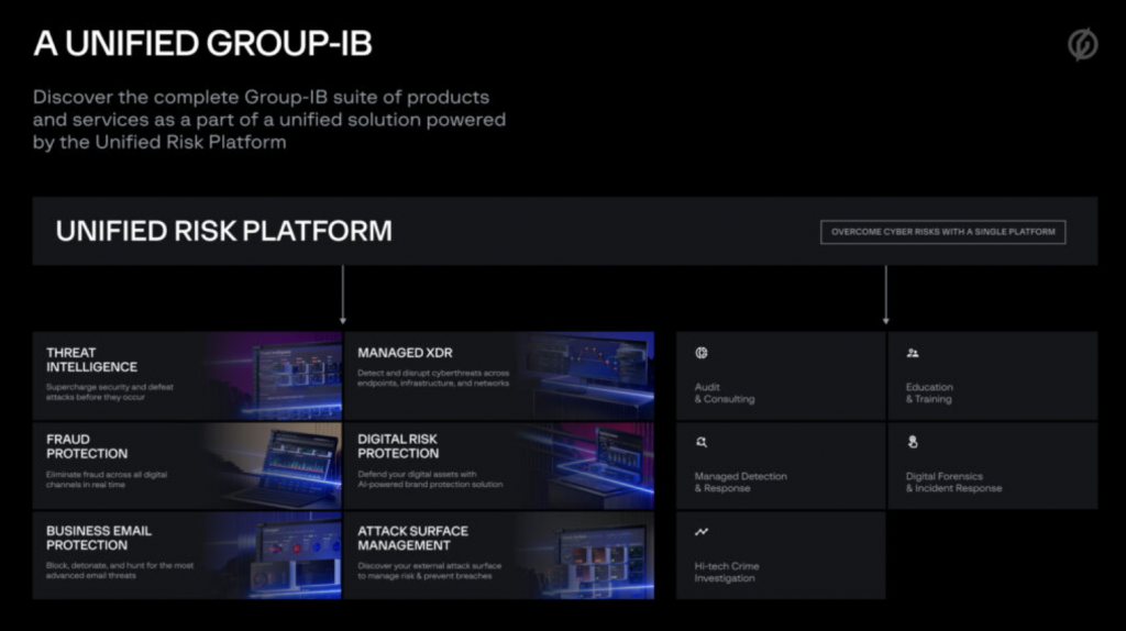 Group-IB “all-in-one”: la Unified Risk Platform