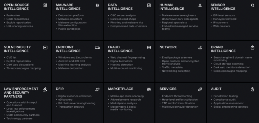 Group-IB “all-in-one”: la Unified Risk Platform