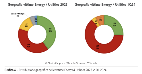 energy-&-utilities