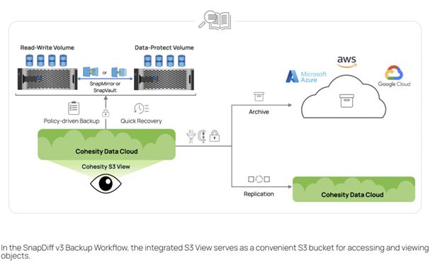 Cohesity-Data-Cloud