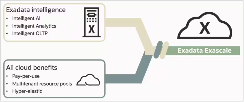 Exadata-Exascale