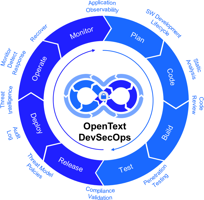 opentext-cloud-edition