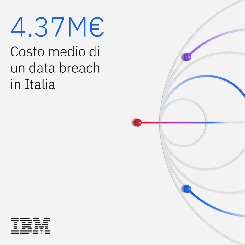 costi-delle-violazioni