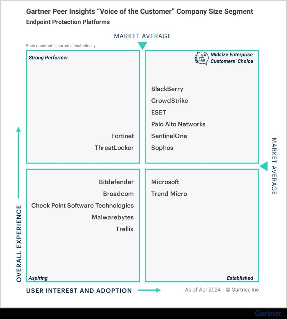 eset-protect