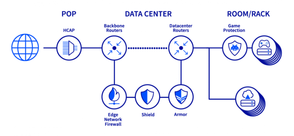 network-security-dashboard