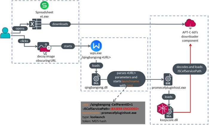 WPS Office-ESET