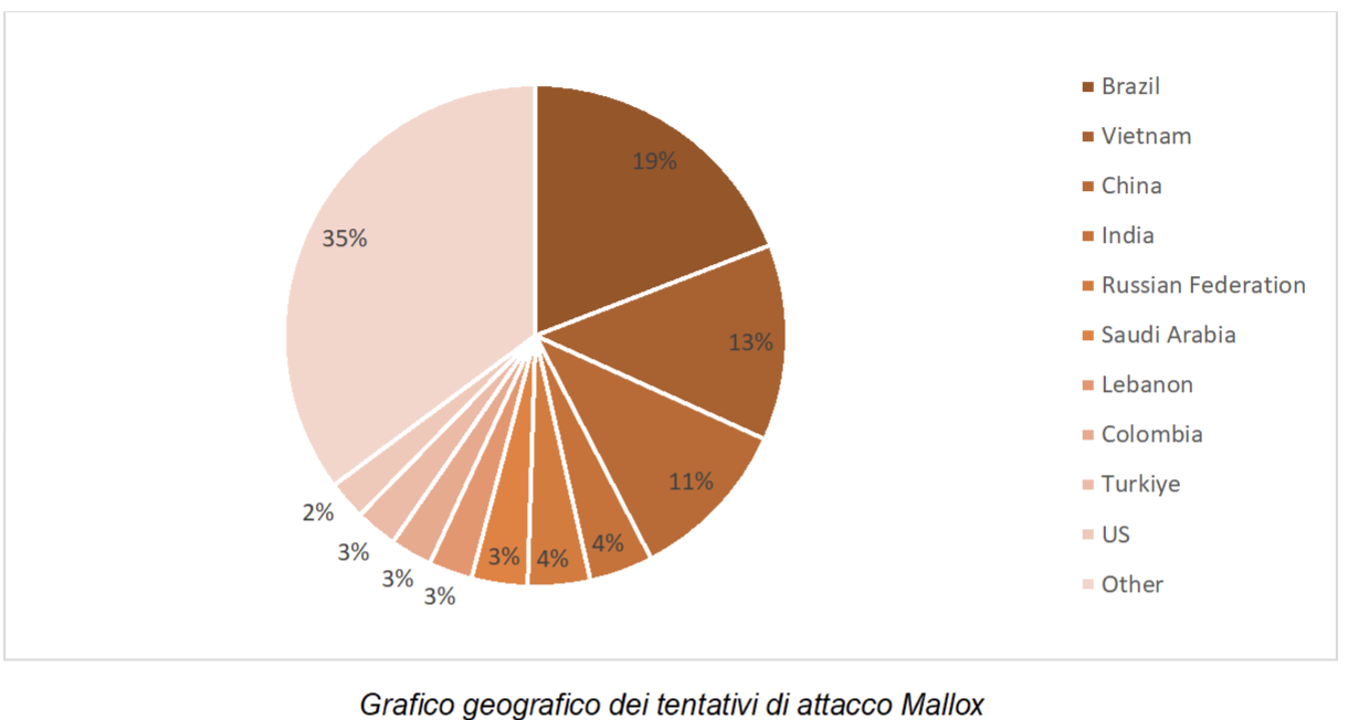 Mallox-Kaspersky