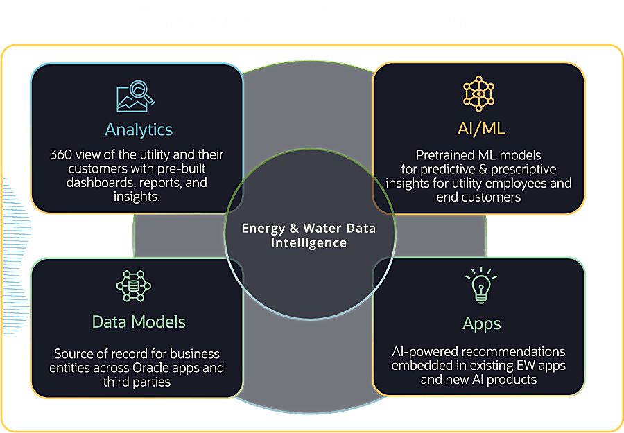 Oracle-Energy