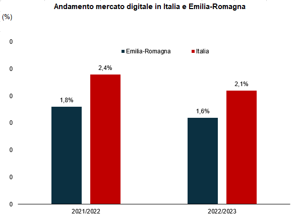 Emilia-Romagna