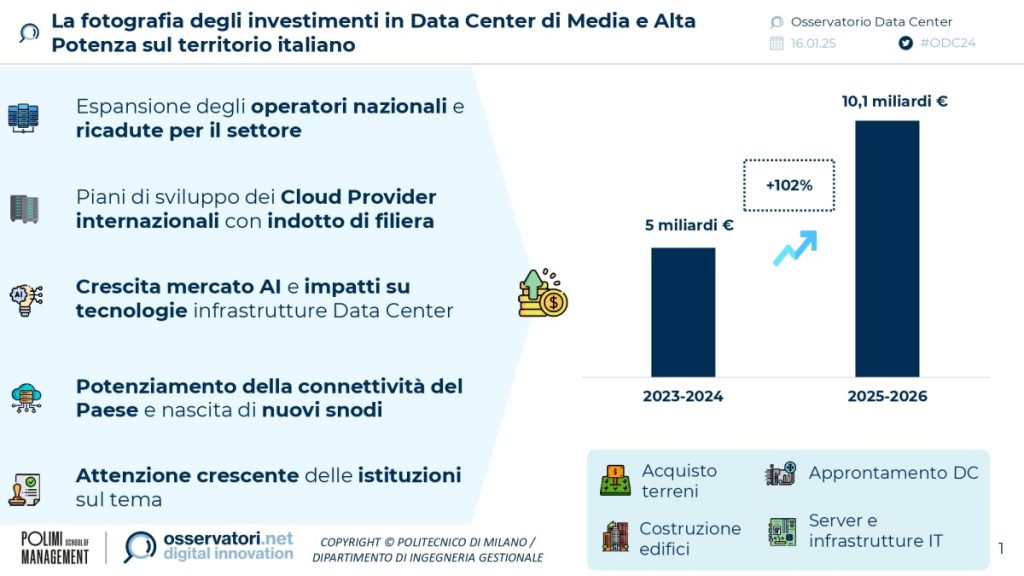 Data-Center