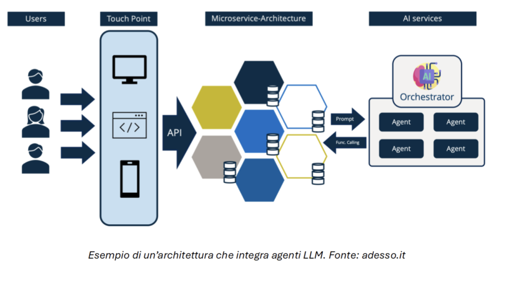 adesso.it-agenti LLM
