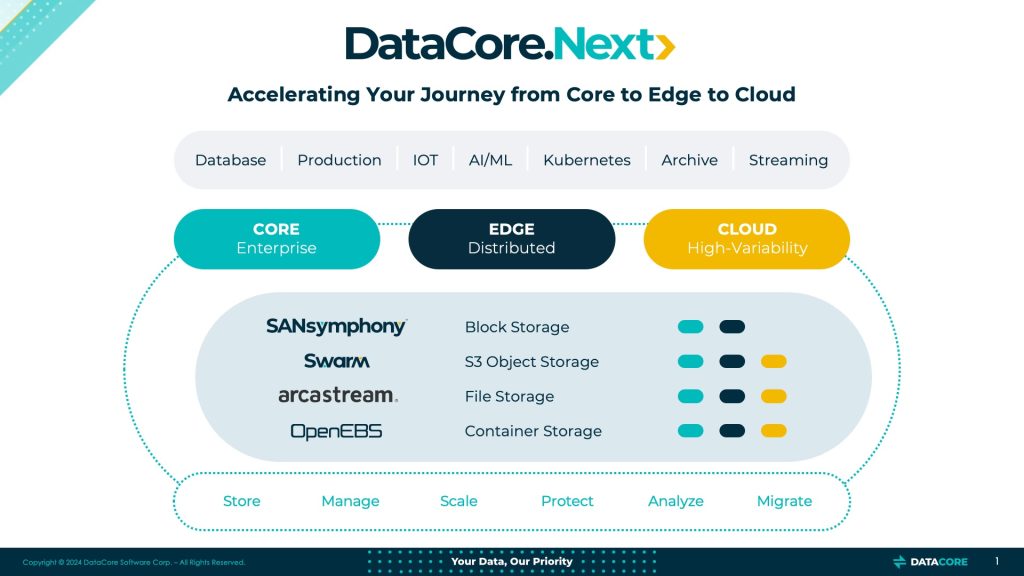 DataCore