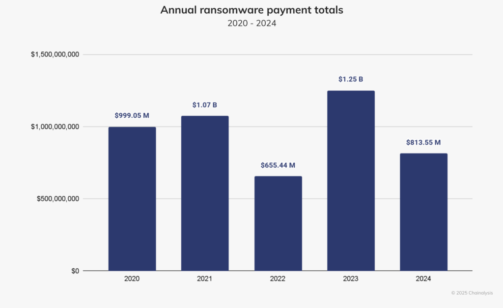 ransomware-Chainalysis